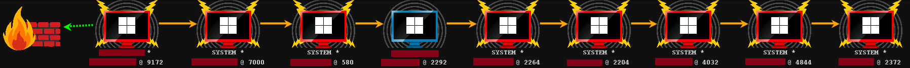 beacon_chain